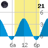 Lofton Creek tide chart for Tuesday, March 21, 2023
