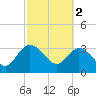 Lofton Creek tide chart for Thursday, March 2, 2023