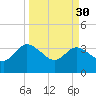 Lofton Creek tide chart for Thursday, March 30, 2023