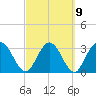 Lofton Creek tide chart for Thursday, March 9, 2023