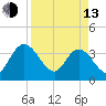 Lofton Creek tide chart for Thursday, April 13, 2023