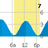 Lofton Creek tide chart for Friday, April 7, 2023
