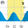 Lofton Creek tide chart for Friday, May 5, 2023