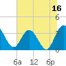 Lofton Creek tide chart for Friday, June 16, 2023