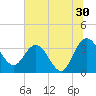 Lofton Creek tide chart for Friday, June 30, 2023