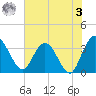 Lofton Creek tide chart for Saturday, June 3, 2023