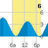 Lofton Creek tide chart for Tuesday, June 6, 2023