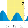 Lofton Creek tide chart for Wednesday, June 7, 2023