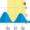 Lofton Creek tide chart for Friday, June 9, 2023
