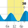 Lofton Creek tide chart for Sunday, July 30, 2023