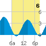 Lofton Creek tide chart for Thursday, July 6, 2023