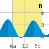 Lofton Creek tide chart for Saturday, July 8, 2023