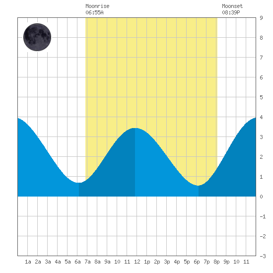 Lofton Creek tide chart for Wednesday, August 16, 2023