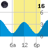 Lofton Creek tide chart for Wednesday, August 16, 2023