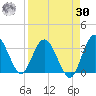 Lofton Creek tide chart for Wednesday, August 30, 2023