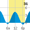 Lofton Creek tide chart for Thursday, August 31, 2023