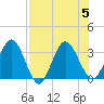 Lofton Creek tide chart for Saturday, August 5, 2023