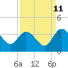 Lofton Creek tide chart for Monday, September 11, 2023