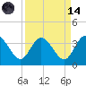 Lofton Creek tide chart for Thursday, September 14, 2023