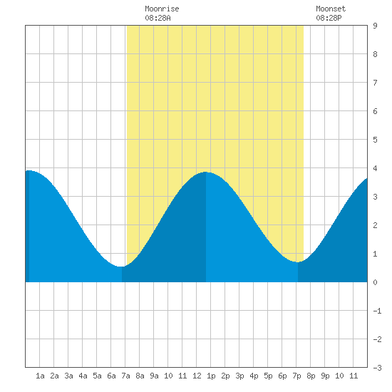 Lofton Creek tide chart for Saturday, September 16, 2023