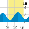 Lofton Creek tide chart for Tuesday, September 19, 2023