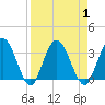 Lofton Creek tide chart for Friday, September 1, 2023