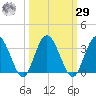 Lofton Creek tide chart for Friday, September 29, 2023
