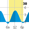 Lofton Creek tide chart for Saturday, September 30, 2023