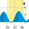 Lofton Creek tide chart for Monday, September 4, 2023