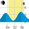 Lofton Creek tide chart for Wednesday, September 6, 2023