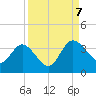 Lofton Creek tide chart for Thursday, September 7, 2023