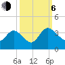 Lofton Creek tide chart for Friday, October 6, 2023