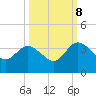 Lofton Creek tide chart for Sunday, October 8, 2023