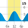 Lofton Creek tide chart for Wednesday, November 15, 2023