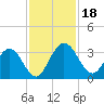 Lofton Creek tide chart for Saturday, November 18, 2023
