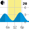 Lofton Creek tide chart for Monday, November 20, 2023