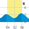 Lofton Creek tide chart for Monday, November 6, 2023