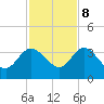 Lofton Creek tide chart for Wednesday, November 8, 2023