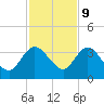 Lofton Creek tide chart for Thursday, November 9, 2023