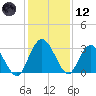 Lofton Creek tide chart for Tuesday, December 12, 2023