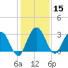 Lofton Creek tide chart for Friday, December 15, 2023