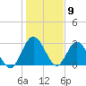 Lofton Creek tide chart for Tuesday, January 9, 2024