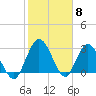 Lofton Creek tide chart for Thursday, February 8, 2024