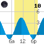 Lofton Creek tide chart for Sunday, March 10, 2024