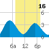 Lofton Creek tide chart for Saturday, March 16, 2024
