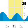 Lofton Creek tide chart for Friday, March 29, 2024