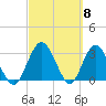 Lofton Creek tide chart for Friday, March 8, 2024