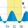 Lofton Creek tide chart for Saturday, March 9, 2024