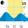 Lofton Creek tide chart for Monday, April 15, 2024