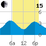 Lofton Creek tide chart for Wednesday, May 15, 2024